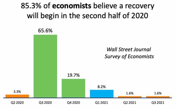 Graphic of a graph that represents a recovery that begins in the second half of 2020