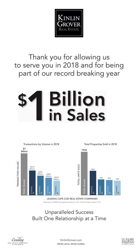 Graphic for Kinlin Grover record breaking year, $1 Billion in Sales, with graphs showing the sales