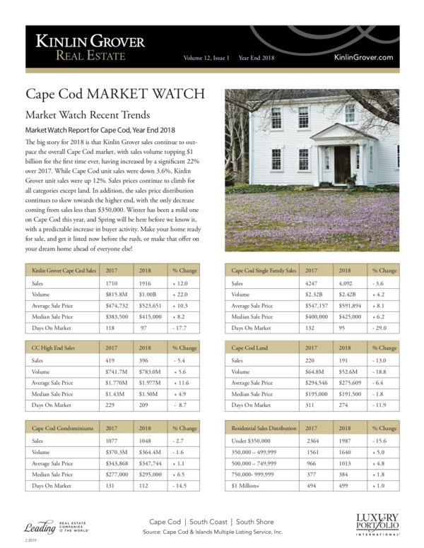 Graphic: "cape cod market watch" 
